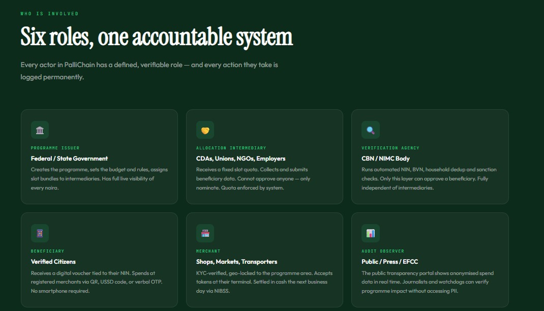 PalliChain government voucher distribution platform